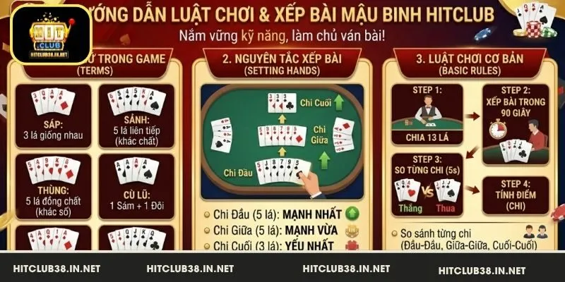 Những thông tin cơ bản về Mậu Binh tại HitClub