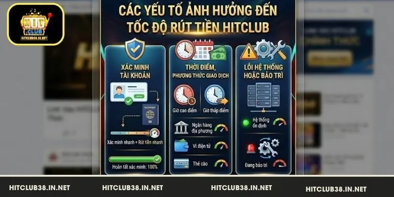 Có nhiều yếu tố ảnh hưởng rút tiền HitClub nhanh không