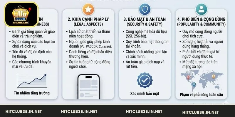 Đánh giá độ uy tín, an toàn của HitClub
