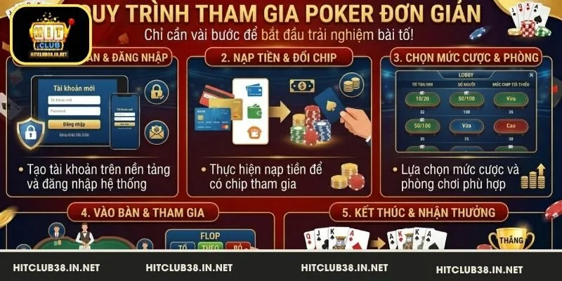 Hướng dẫn cách tham gia Poker HitClub đơn giản