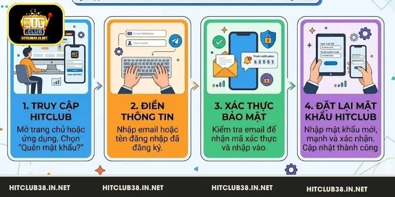 Hướng dẫn khôi phục khi quên mật khẩu tài khoản HitClub