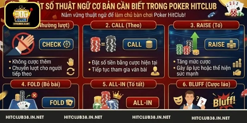 Những thuật ngữ cơ bản trong Poker HitClub